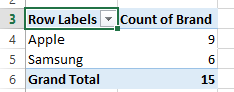 thay đổi nhãn - 8 - Help Desk Geek Cách tạo Pivot Table đơn giản trong Excel hình 10