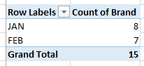 chọn trường bảng tổng hợp 2 - 5 - Help Desk Geek Cách tạo Pivot Table đơn giản trong Excel hình 7