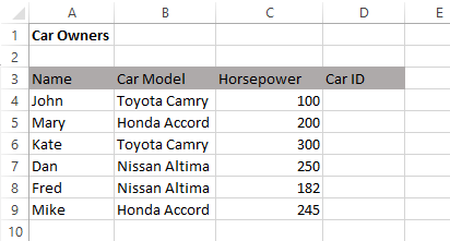 ví dụ excel - 1 - Help Desk Geek Khi nào nên sử dụng Index-Match thay vì VLOOKUP trong Excel ảnh 2