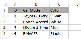 dữ liệu ví dụ excel - 2 - Help Desk Geek Khi nào nên sử dụng Index-Match thay vì VLOOKUP trong Excel hình 3