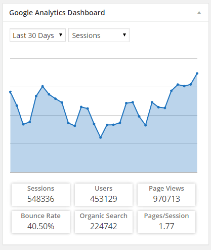 Bảng điều khiển GA - Mẹo kỹ thuật trực tuyến Hình ảnh Trang tổng quan Google Analytics