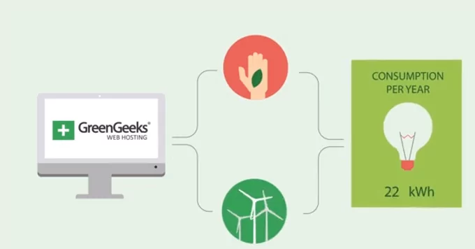 GreenGeeks - Mẹo công nghệ trực tuyến Hình ảnh GreenGeek