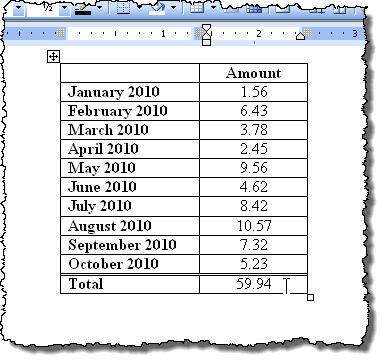 Tính tổng cột trong bảng trong Word 2003