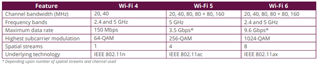 so sánh wifi-4-5-6 - Mẹo công nghệ trực tuyến WiFi 6 thực sự tốt như thế nào? hình ảnh