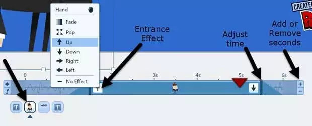 dòng thời gian bột