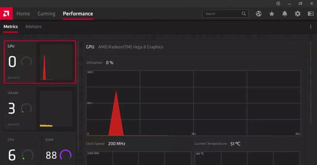 what-is-atiedxxexe-and-why-is-it-gây ra-cpu-usage-2-nén - Help Desk Geek Atiedxx.exe là gì và tại sao nó lại gây ra việc sử dụng CPU cao? hình ảnh 2