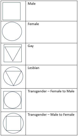 cách tạo một genogram-in-microsoft-word-2-nén - Help Desk Geek Cách tạo Genogram trong Microsoft Word image 2