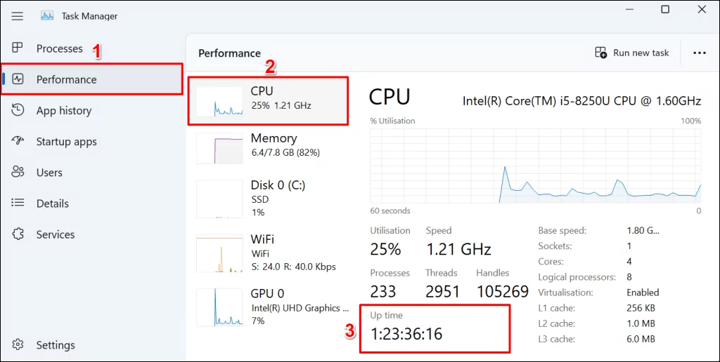 cách tìm-máy tính của bạn-thời gian hoạt động trong windows-11-3 được nén - Help Desk Geek Cách tìm thời gian hoạt động của máy tính trong Windows 11 hình 3