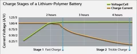 pin apple - Mẹo công nghệ trực tuyến pin táo