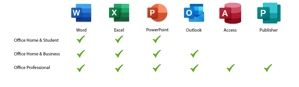 - Bàn trợ giúp Geek Phiên bản mới nhất của Microsoft Office là gì? hình ảnh