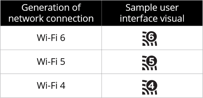 Generational_Wi-Fi - Mẹo công nghệ trực tuyến WiFi 6 là gì và có đáng để chờ đợi không? hình ảnh 2
