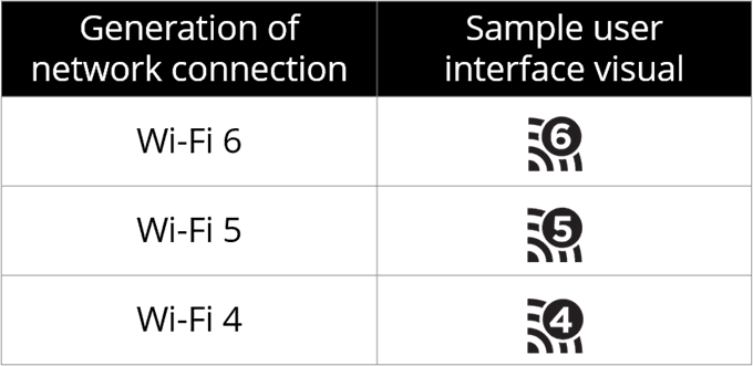 Generational_Wi-Fi - Mẹo công nghệ trực tuyến WiFi 6 là gì và có đáng để chờ đợi không? hình ảnh 2