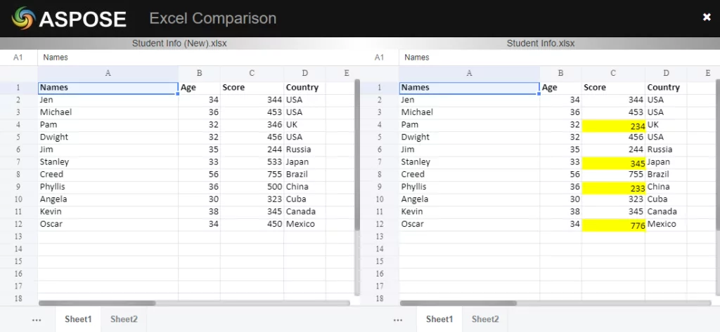 - Bàn trợ giúp Geek Đặt trang web để so sánh Excel