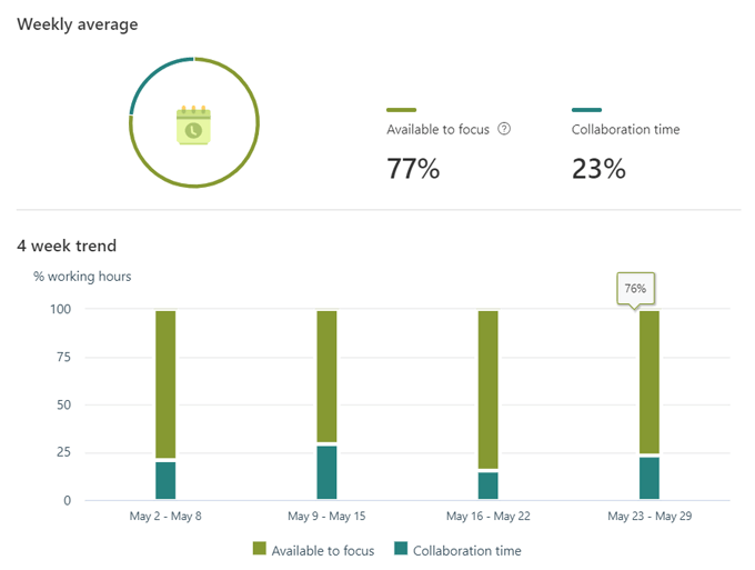 WhatsApp không hoạt động? 9 Cách Khắc Phục - Help Desk Geek Hình ảnh Bảng thông tin MyAnalytics 6
