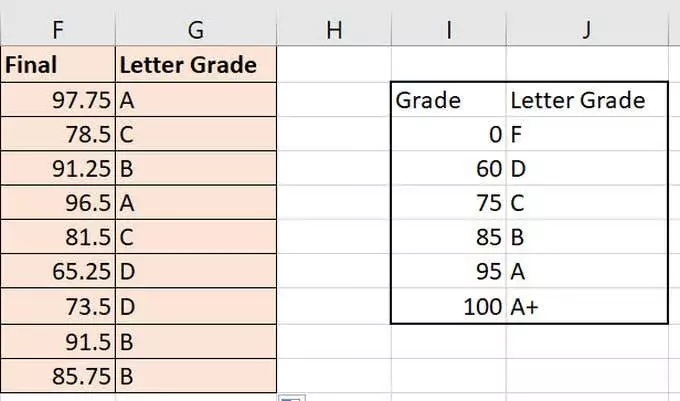 cách sửa lỗi microsoft-word-freezing-khi-lưu-tài liệu-10-nén - Help Desk Geek Hình ảnh tương đối phù hợp VLOOKUP 3