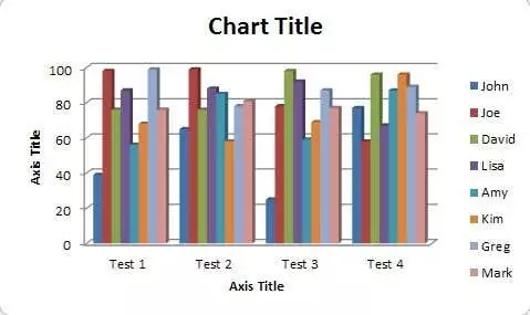 13-vô hiệu hóa tự động tìm kiếm mạng - Help Desk Geek tiêu đề biểu đồ