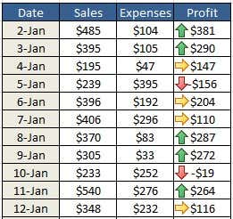 Cách định dạng ô bằng định dạng có điều kiện trong Excel 9 hình ảnh_322.jpg