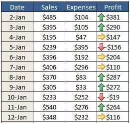 Cách định dạng ô bằng định dạng có điều kiện trong Excel 9 hình ảnh_322.jpg
