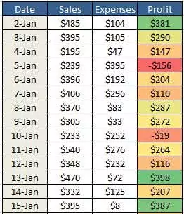 Cách định dạng ô bằng định dạng có điều kiện trong Excel 13 hình ảnh_324.jpg