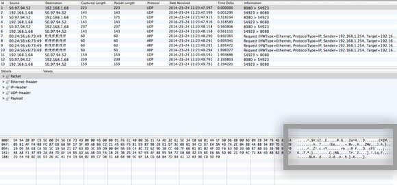lưu lượng mạng - Mẹo công nghệ trực tuyến lưu lượng mạng