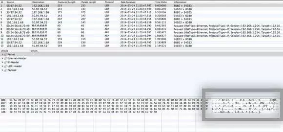 lưu lượng mạng - Mẹo công nghệ trực tuyến lưu lượng mạng
