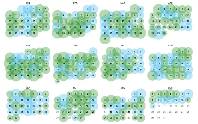 internet-time-machine-calendar - Mẹo công nghệ trực tuyến Cách sử dụng cỗ máy thời gian Internet hình 4