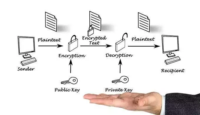 Mã hóa hình ảnh email của bạn