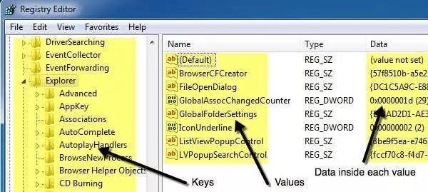 Hướng dẫn cơ bản để sao lưu và khôi phục sổ đăng ký Windows 1 giá trị khóa đăng ký