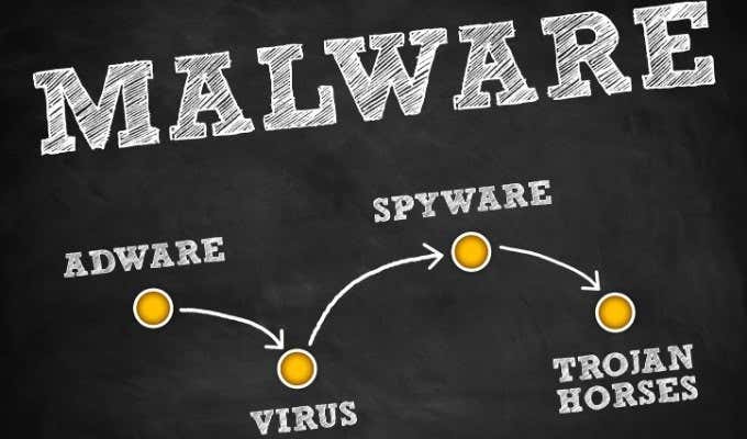 hp-system-event-utility-in-windows-mọi thứ-bạn-cần-biết-4-được nén - Help Desk Geek Kiểm tra hình ảnh Malware, Spyware và Virus