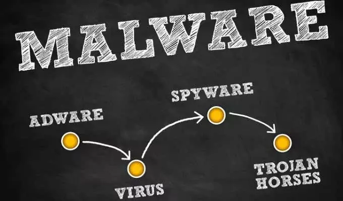 hp-system-event-utility-in-windows-mọi thứ-bạn-cần-biết-4-được nén - Help Desk Geek Kiểm tra hình ảnh Malware, Spyware và Virus